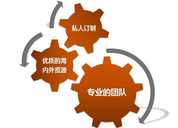 卓越家族·洞察未来——家族财富办公室成立暨投资咨询启航