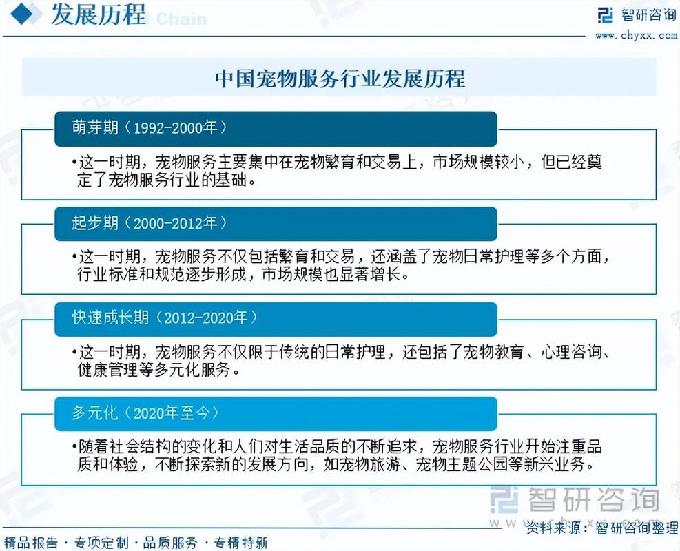 中国宠物服务行业深度研究报告 政策红利、市场现状与投资前景展望